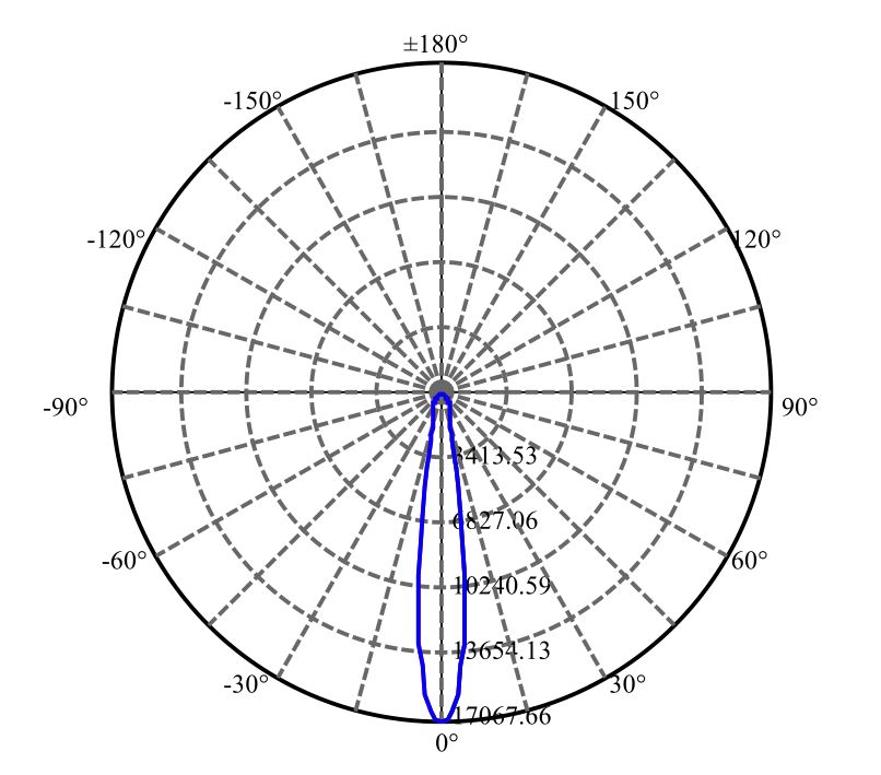 Nata Lighting Company Limited - Aluminium Reflector